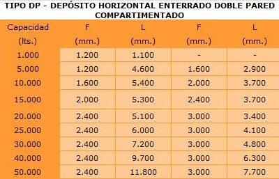 TIPO DP - DEPOSITO HORIZONTAL ENTERRADO DOBLE PARED - COMPARTIMENTADO